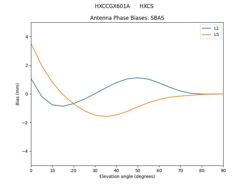 HXCCGX601A______HXCS.SBAS.MEAN.png