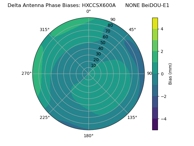 Radial BeiDOU-E1