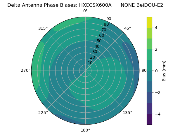 Radial BeiDOU-E2