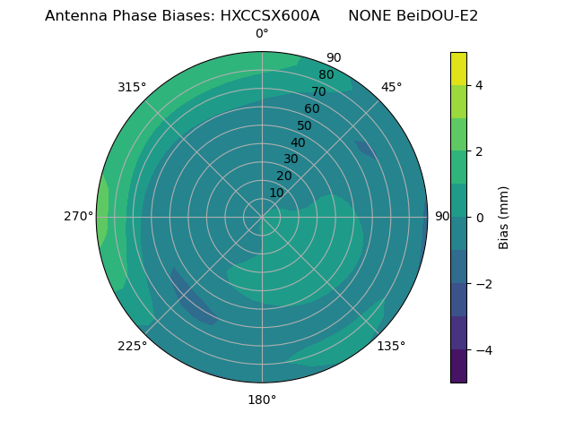 Radial BeiDOU-E2