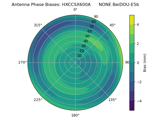 Radial BeiDOU-E5b