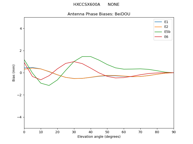 HXCCSX600A______NONE.BeiDOU.MEAN.png