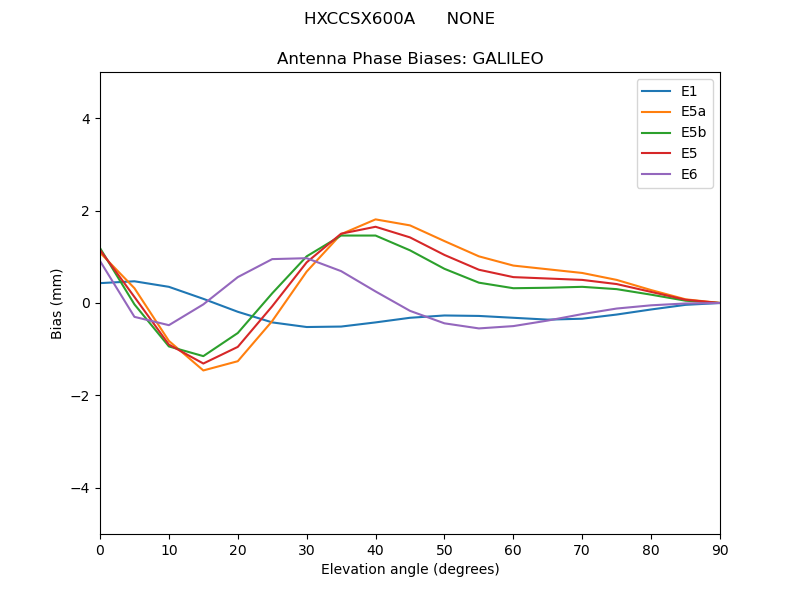 HXCCSX600A______NONE.GALILEO.MEAN.png