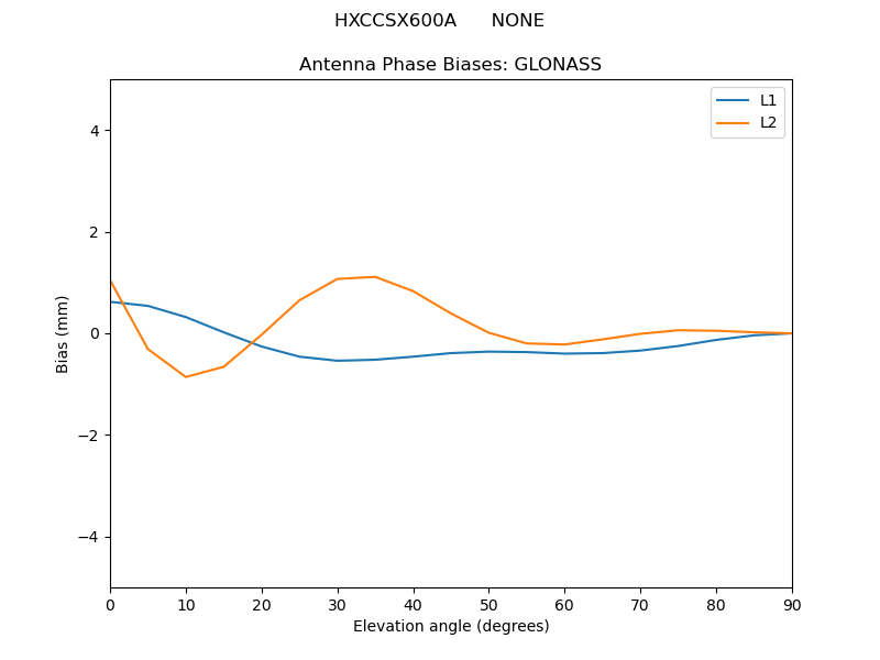 HXCCSX600A______NONE.GLONASS.MEAN.png