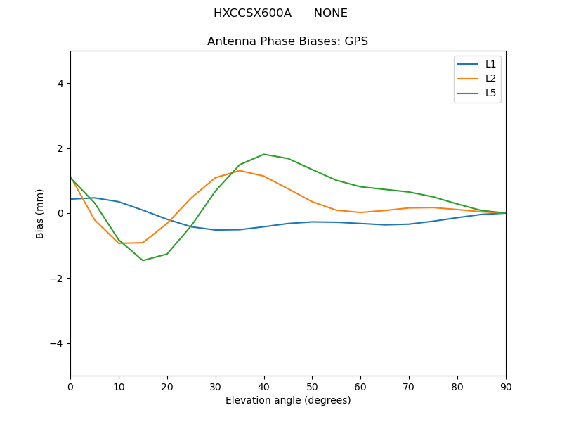 HXCCSX600A______NONE.GPS.MEAN.png