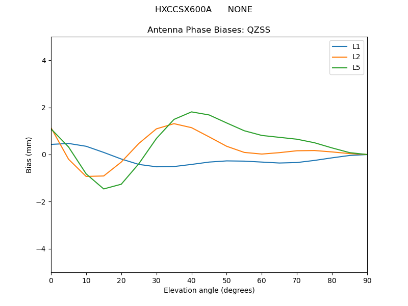 HXCCSX600A______NONE.QZSS.MEAN.png