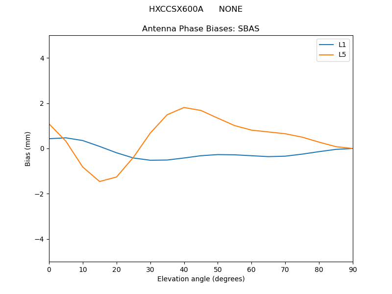 HXCCSX600A______NONE.SBAS.MEAN.png