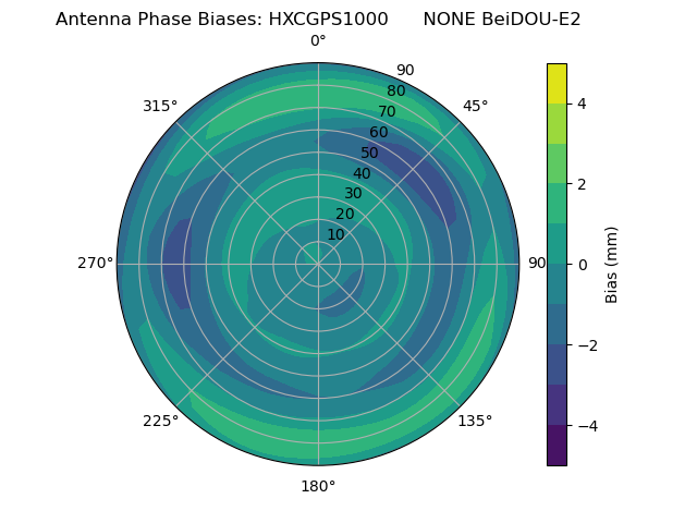 Radial BeiDOU-E2