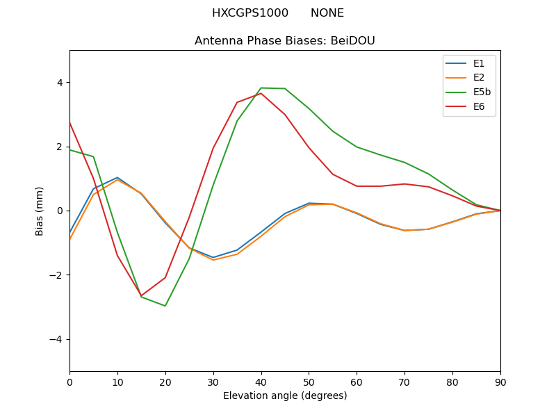 HXCGPS1000______NONE.BeiDOU.MEAN.png