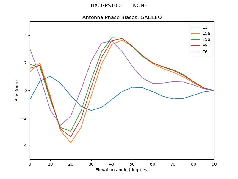 HXCGPS1000______NONE.GALILEO.MEAN.png