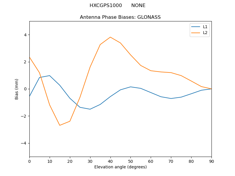 HXCGPS1000______NONE.GLONASS.MEAN.png