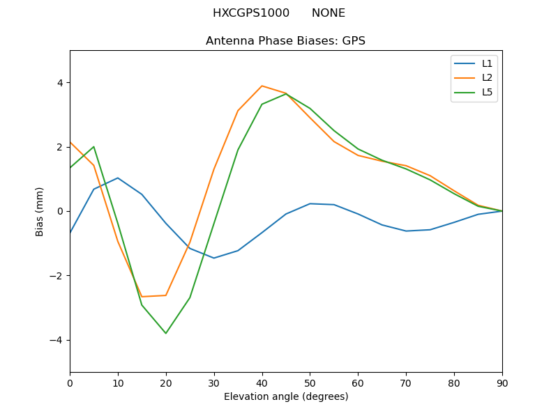 HXCGPS1000______NONE.GPS.MEAN.png