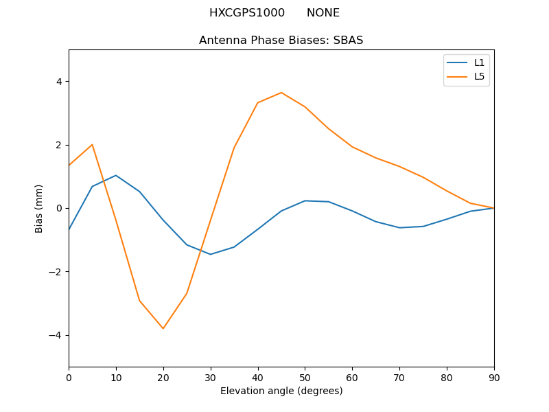 HXCGPS1000______NONE.SBAS.MEAN.png