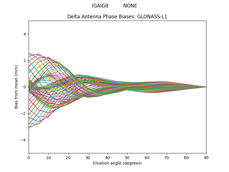 GLONASS-L1