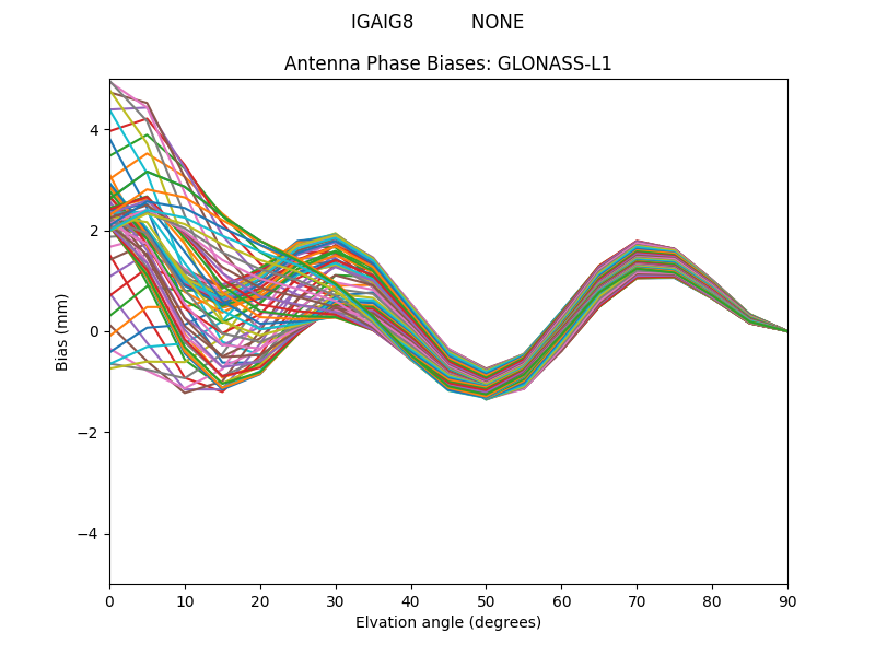 GLONASS-L1