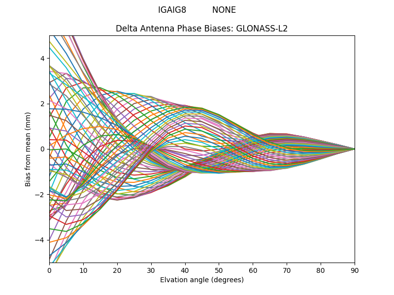 GLONASS-L2