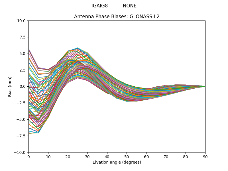 GLONASS-L2