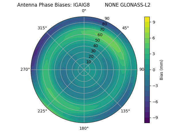 Radial GLONASS-L2