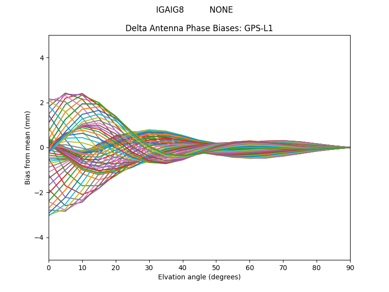 GPS-L1