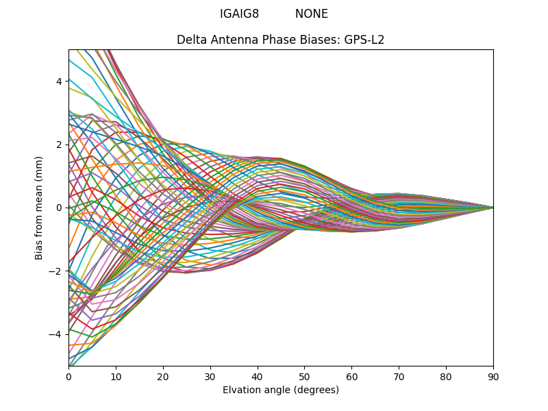 GPS-L2