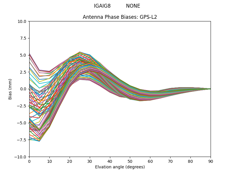 GPS-L2