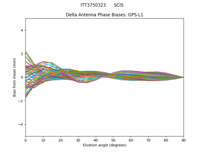 GPS-L1