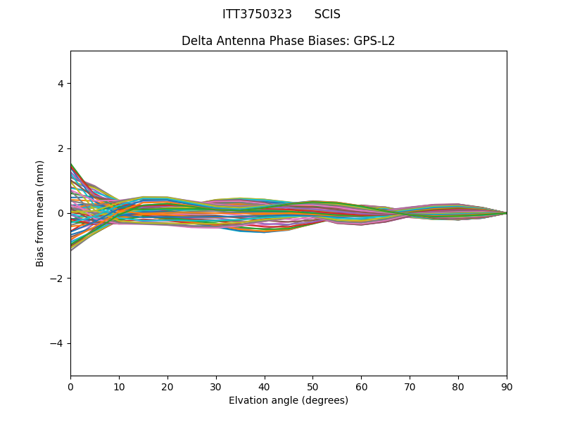 GPS-L2