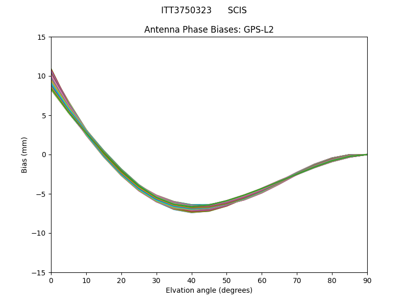 GPS-L2