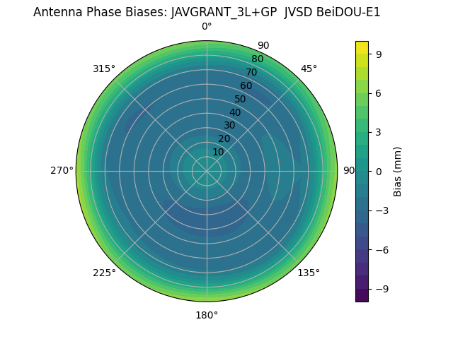 Radial BeiDOU-E1