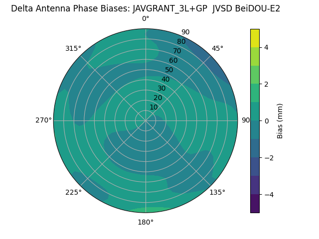 Radial BeiDOU-E2