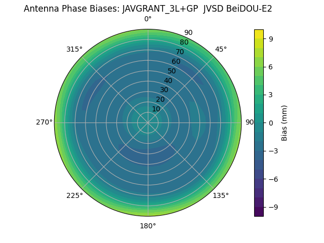 Radial BeiDOU-E2