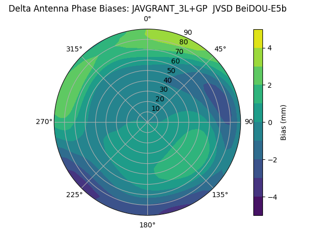 Radial BeiDOU-E5b