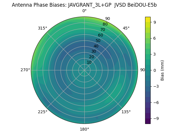 Radial BeiDOU-E5b