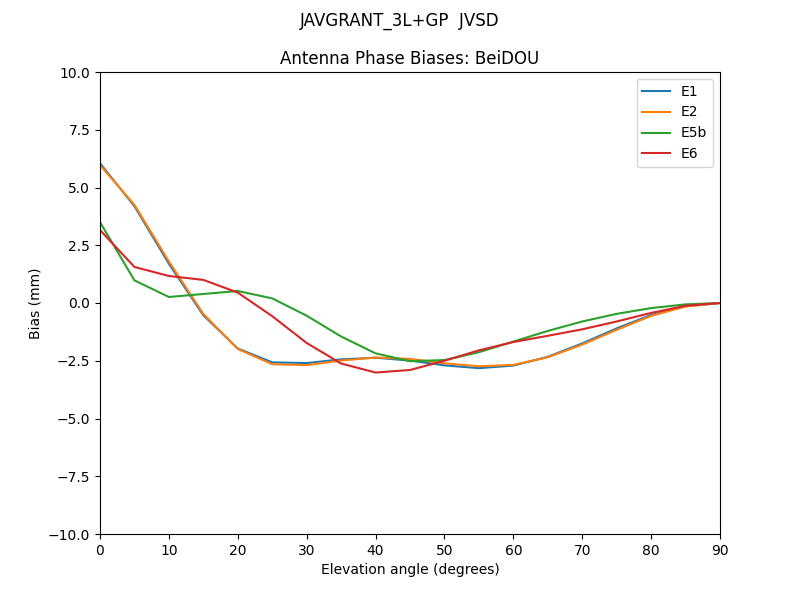 JAVGRANT_3L+GP__JVSD.BeiDOU.MEAN.png