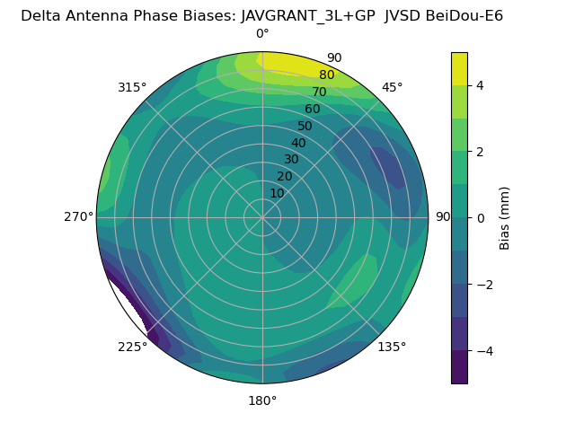 Radial BeiDou-E6