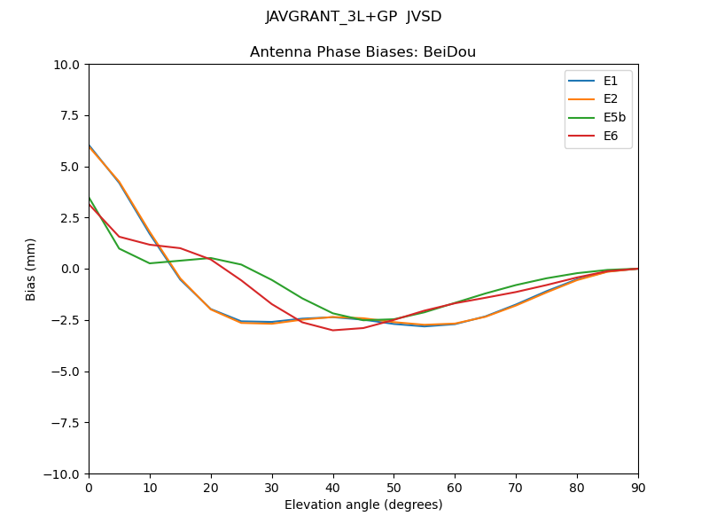 JAVGRANT_3L+GP__JVSD.BeiDou.MEAN.png
