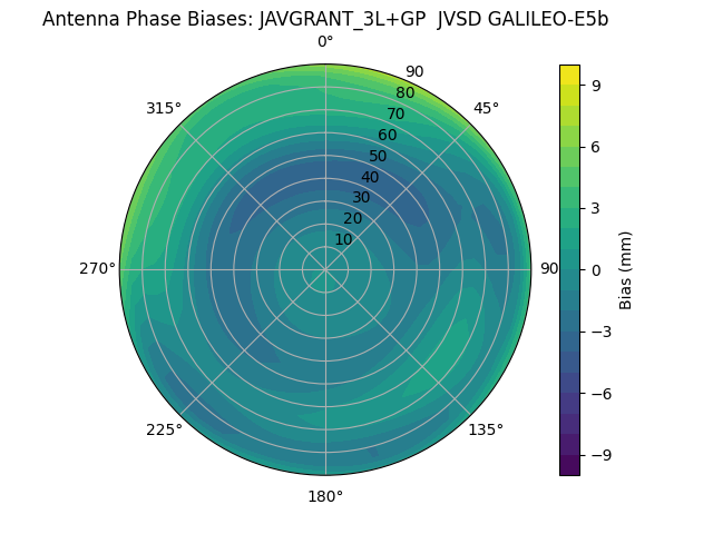 Radial GALILEO-E5b