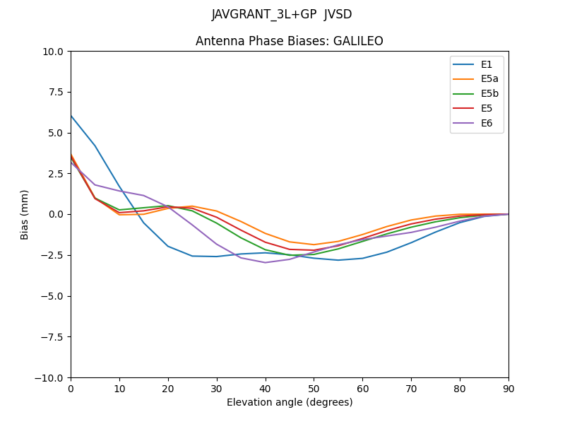 JAVGRANT_3L+GP__JVSD.GALILEO.MEAN.png