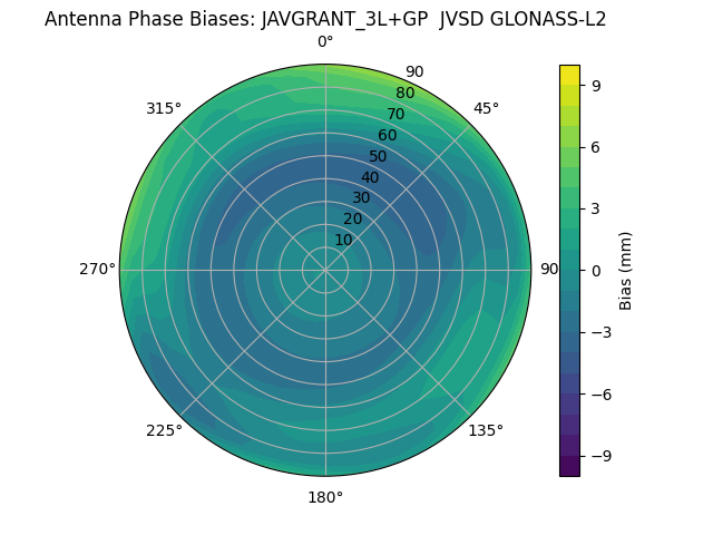 Radial GLONASS-L2