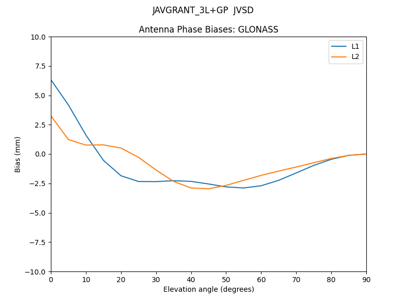 JAVGRANT_3L+GP__JVSD.GLONASS.MEAN.png