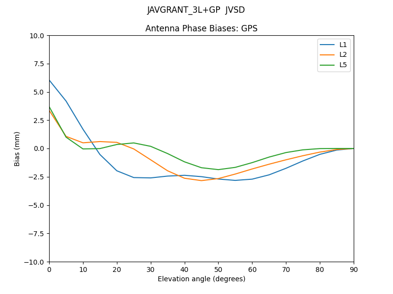 JAVGRANT_3L+GP__JVSD.GPS.MEAN.png