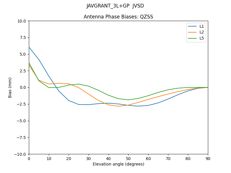 JAVGRANT_3L+GP__JVSD.QZSS.MEAN.png