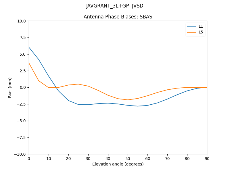 JAVGRANT_3L+GP__JVSD.SBAS.MEAN.png