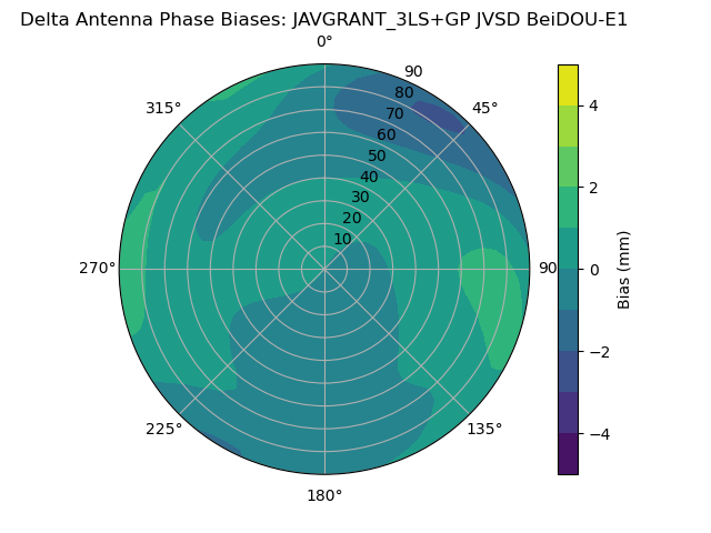 Radial BeiDOU-E1
