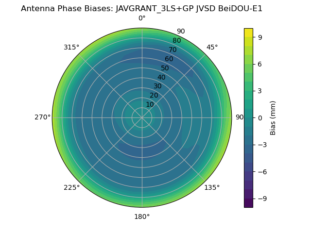 Radial BeiDOU-E1