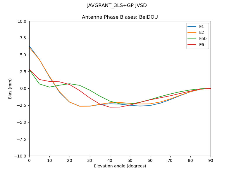 JAVGRANT_3LS+GP_JVSD.BeiDOU.MEAN.png