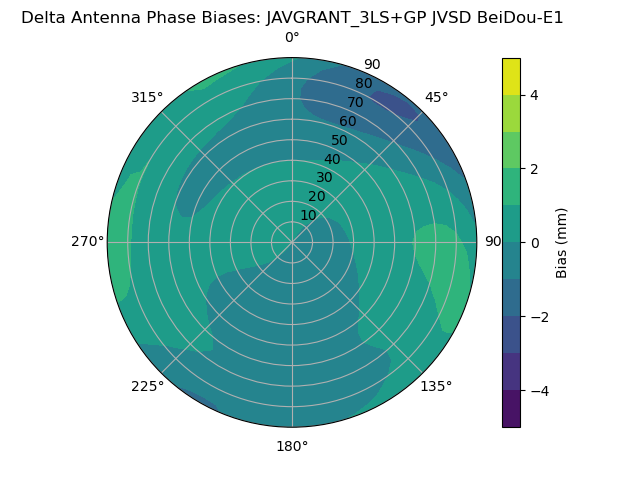 Radial BeiDou-E1