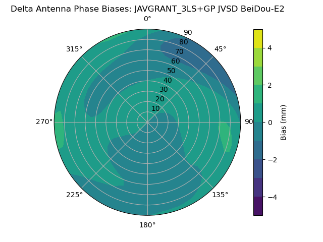 Radial BeiDou-E2