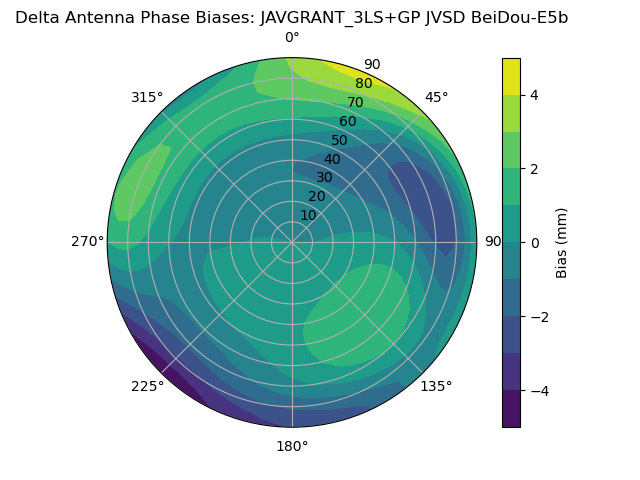 Radial BeiDou-E5b