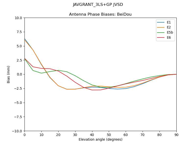 JAVGRANT_3LS+GP_JVSD.BeiDou.MEAN.png